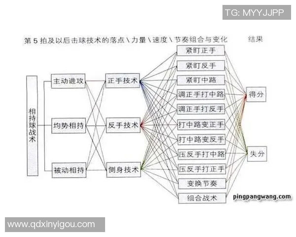 重庆乒乓球队战术解析：掌控比赛节奏与对手心理的制胜之道