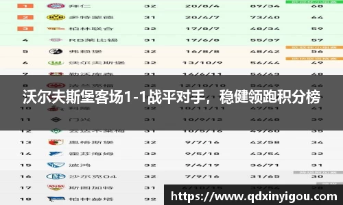 沃尔夫斯堡客场1-1战平对手，稳健领跑积分榜