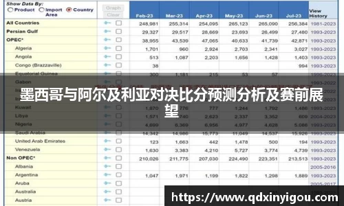 墨西哥与阿尔及利亚对决比分预测分析及赛前展望