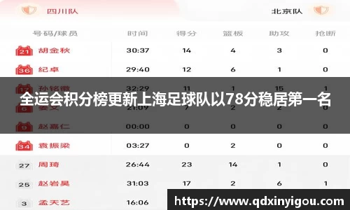 全运会积分榜更新上海足球队以78分稳居第一名